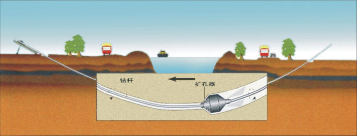 虹口pe管道穿越